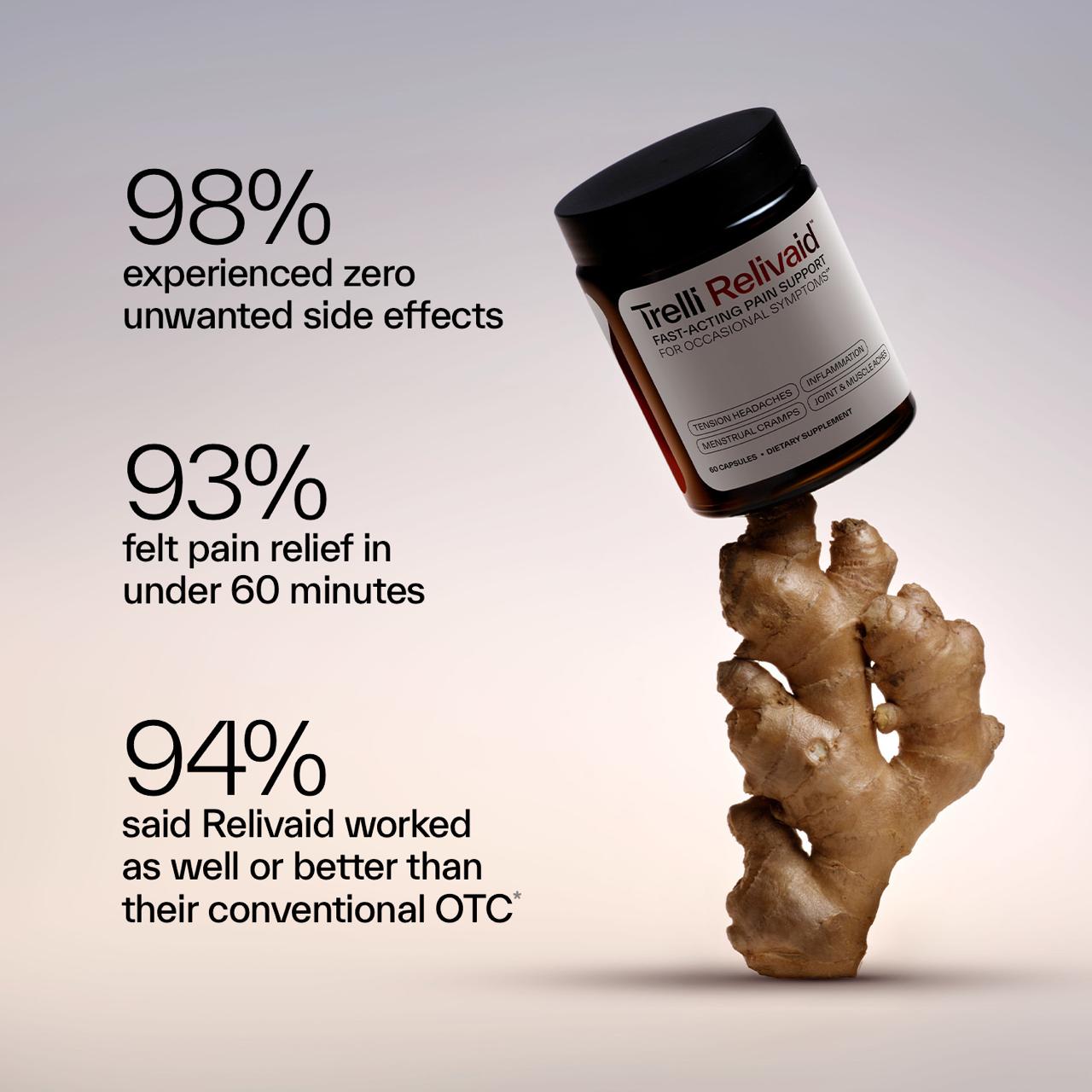 Relivaid™
